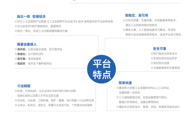 工业互联网赋能行业转型